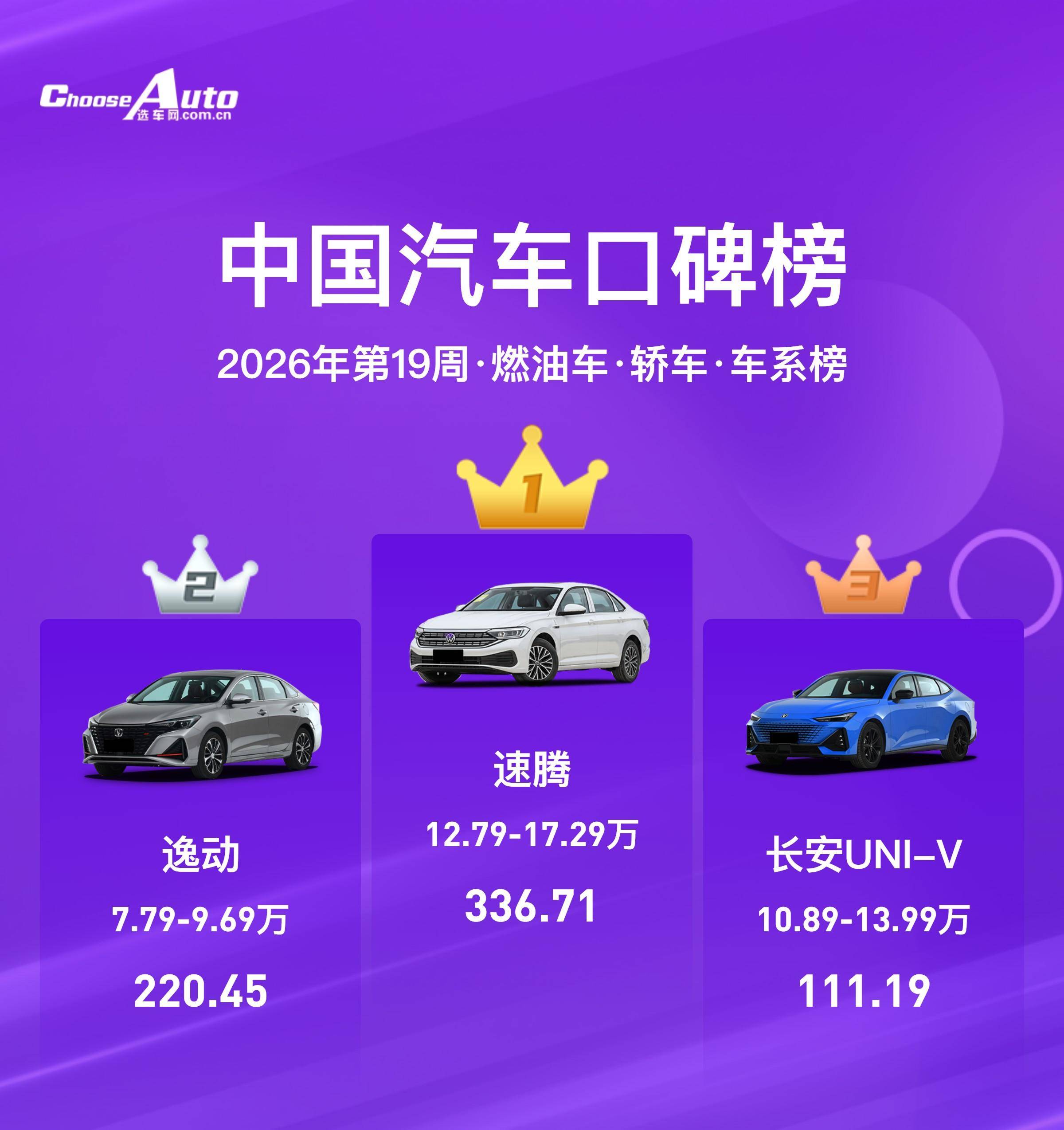 2026第19周燃油车口碑榜解读：从大众选择里，读懂家用车的真实偏好