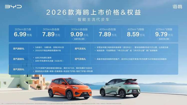 6.99万元起，比亚迪2026款海鸥增配不加价，激光雷达首次下放A00级市场