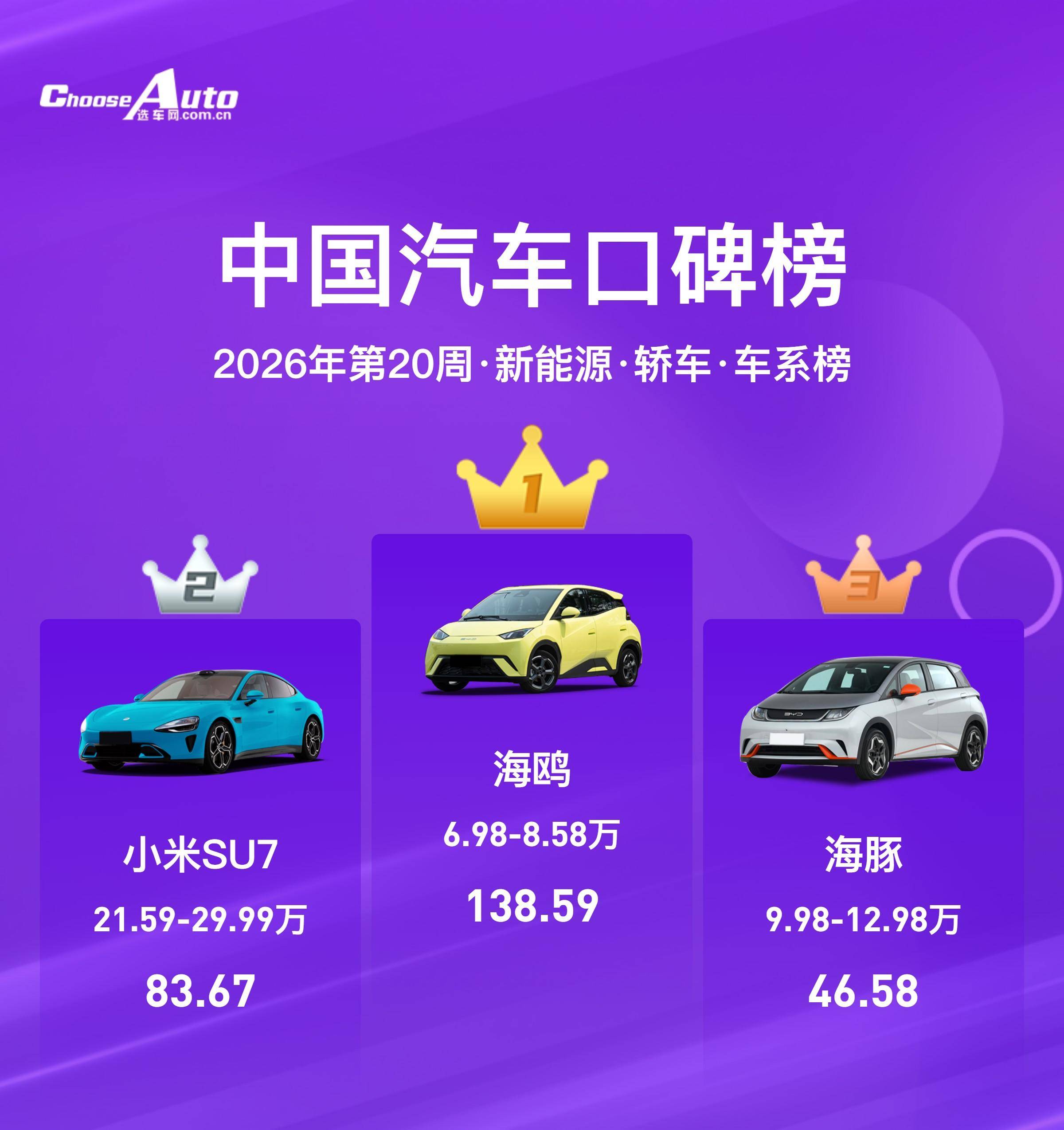 2026第20周新能源口碑榜：用户投票里的真实选择