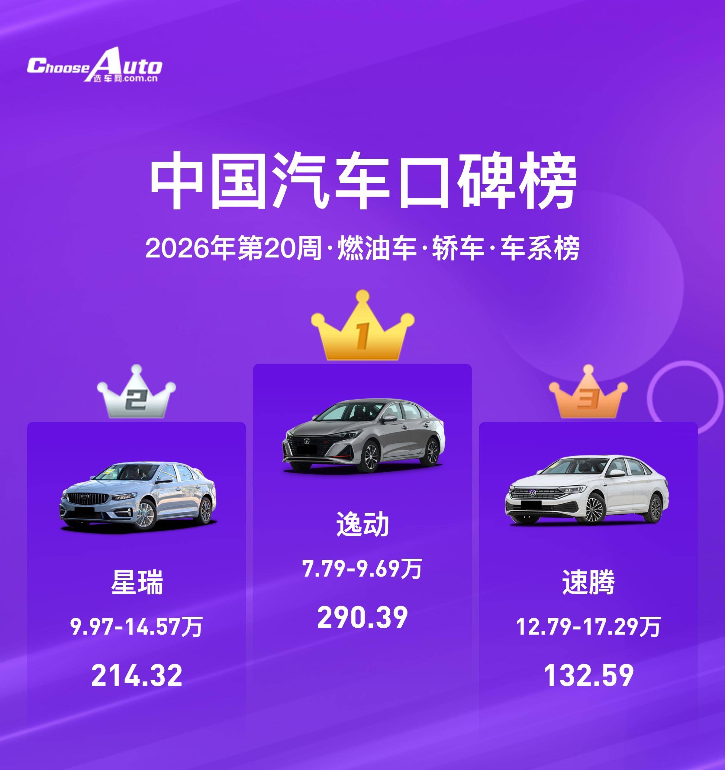 2026年第20周燃油车口碑榜：用户用脚投票的真实选择