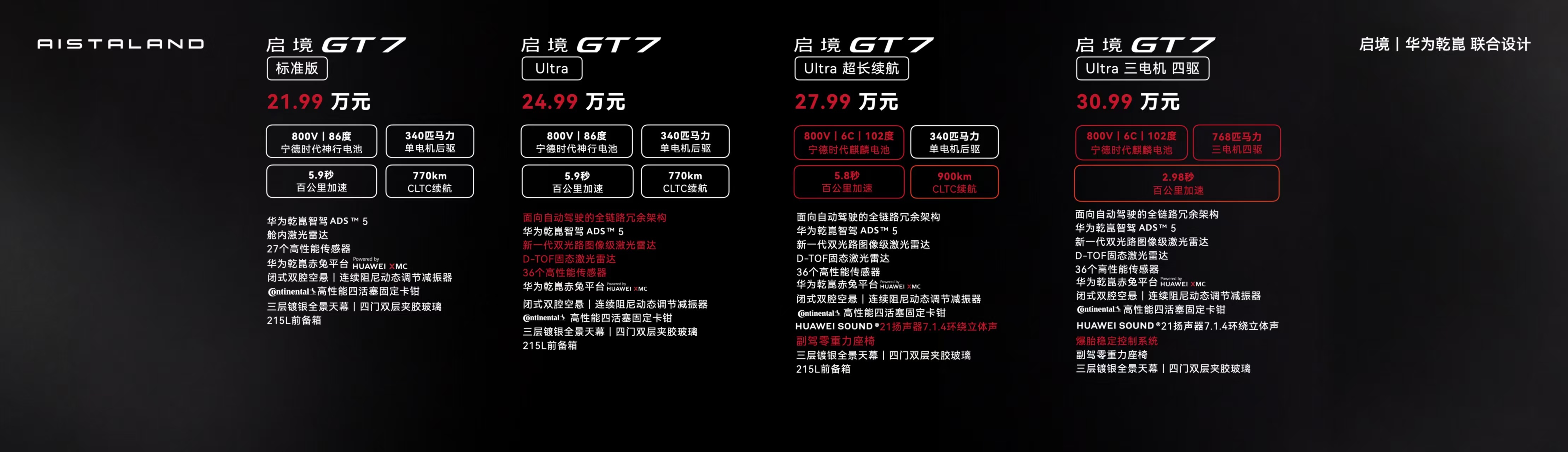 启境GT7预售21.99万元起，入门即满配，大五座SUV启境GX7官宣发布