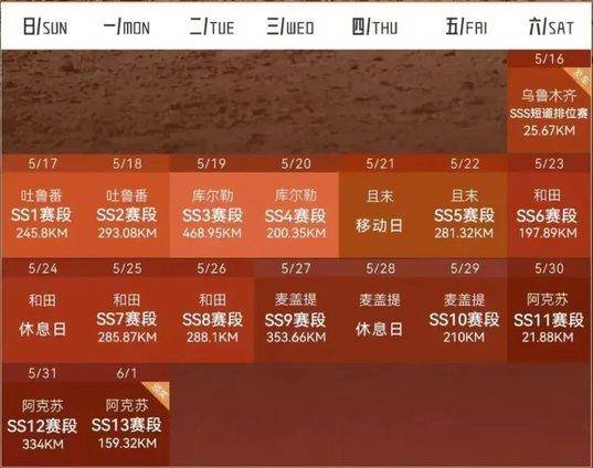 2026环塔SS11量产组，长城坦克700 Hi4‑T和212越野车车队分别夺冠