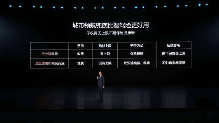 技术实力铸就底气,比亚迪全面兜底城市领航