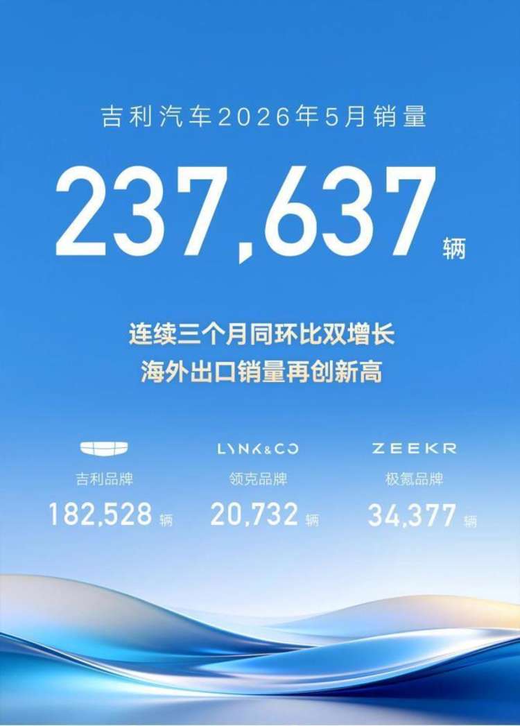 吉利5月海外再创新高紧急调动海外物流保障全球用户交付