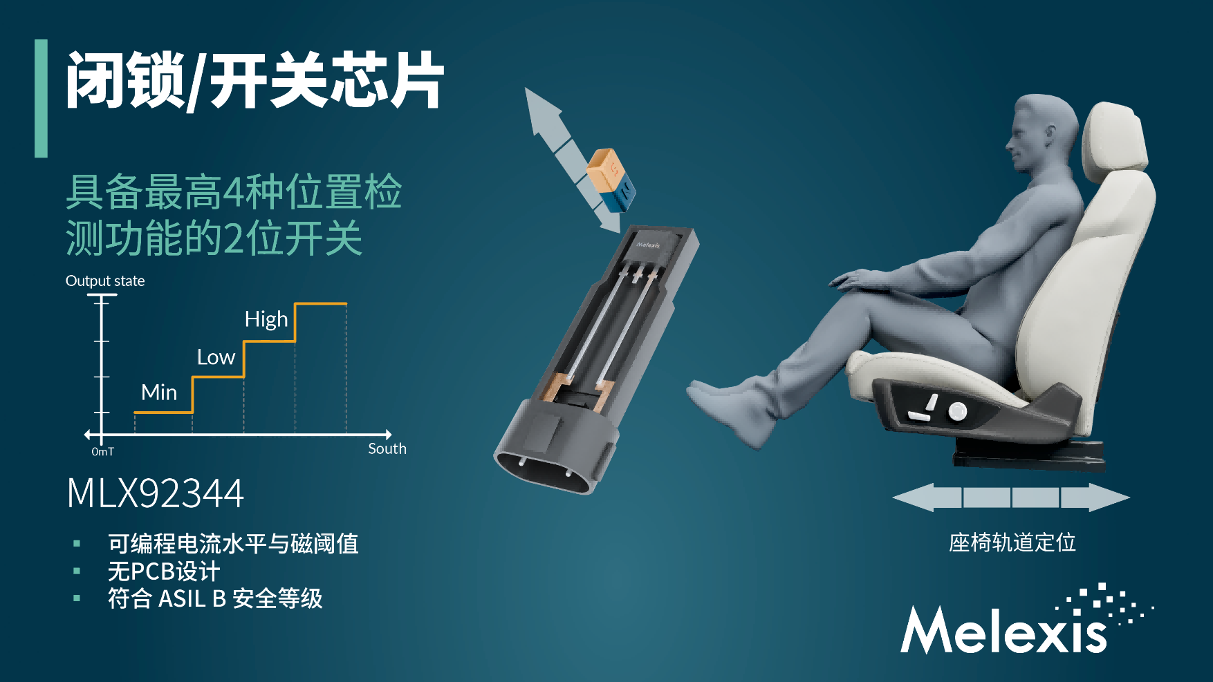 Melexis推出全球首款2线输出2位霍尔开关