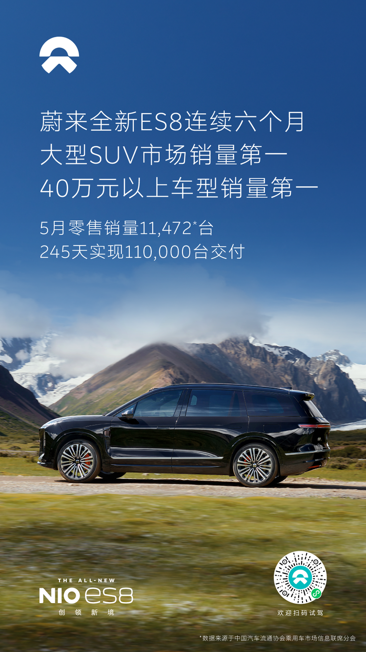 5月零售销量11,472台,蔚来全新ES8连续六个月斩获大型SUV销量冠军