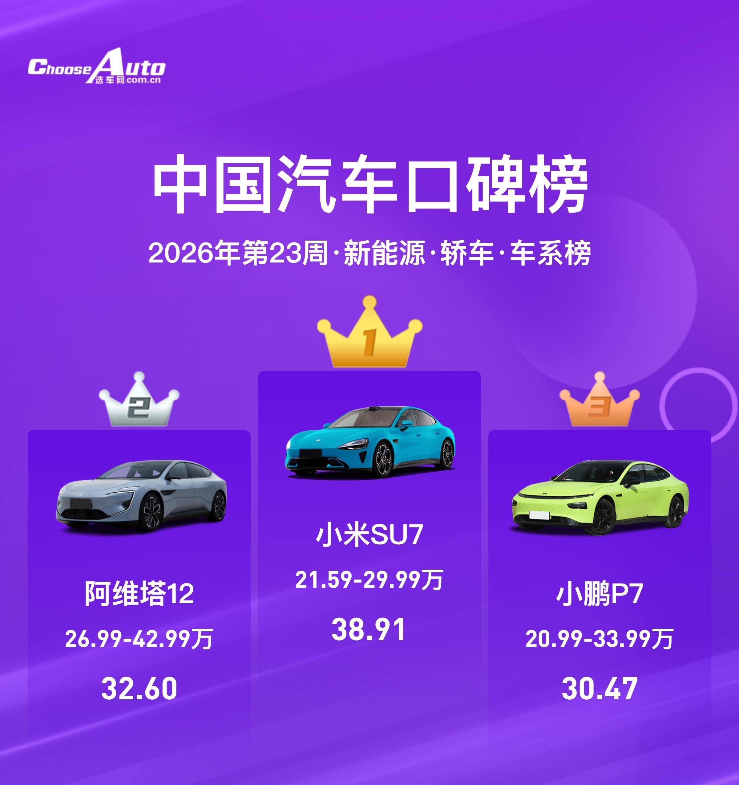 从用户视角,读懂这份新能源汽车口碑榜的真实信号