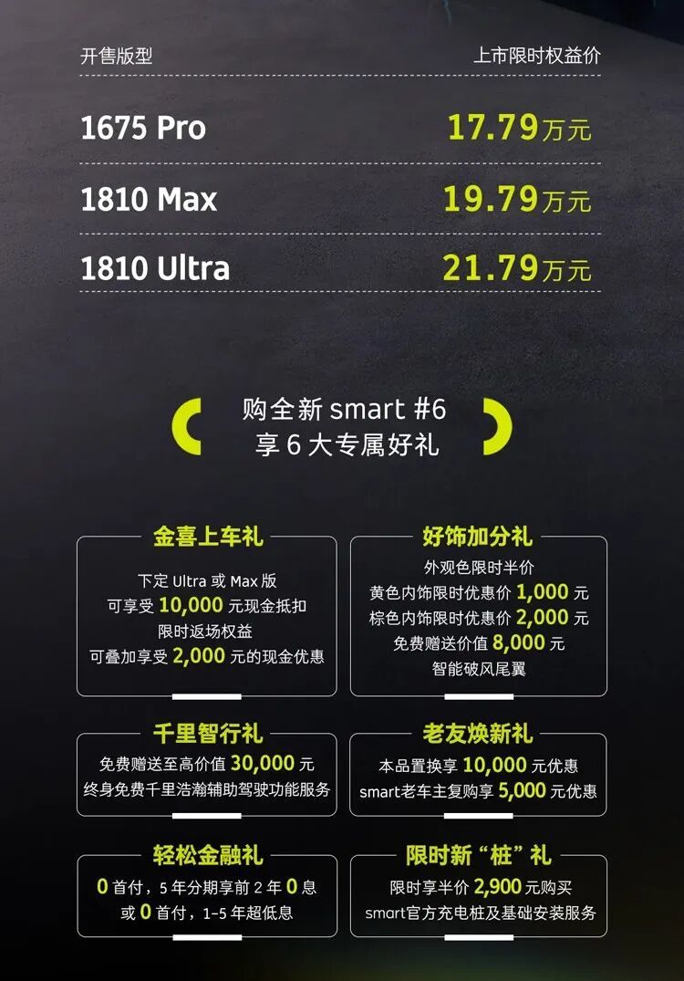 限时17.79万起售，smart变身“大块头”！