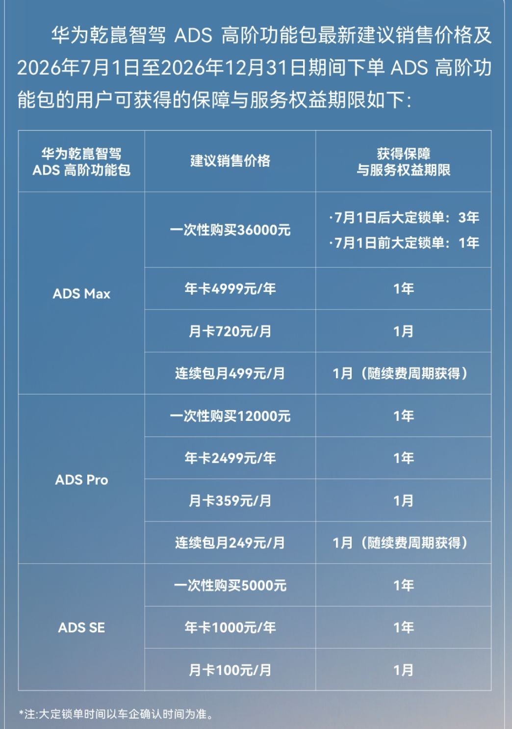 华为乾崑智驾高阶包涨价4000元，这笔账怎么算？