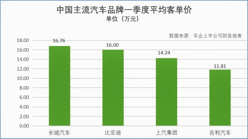 价格战退潮，谁还在“赔本赚吆喝”？