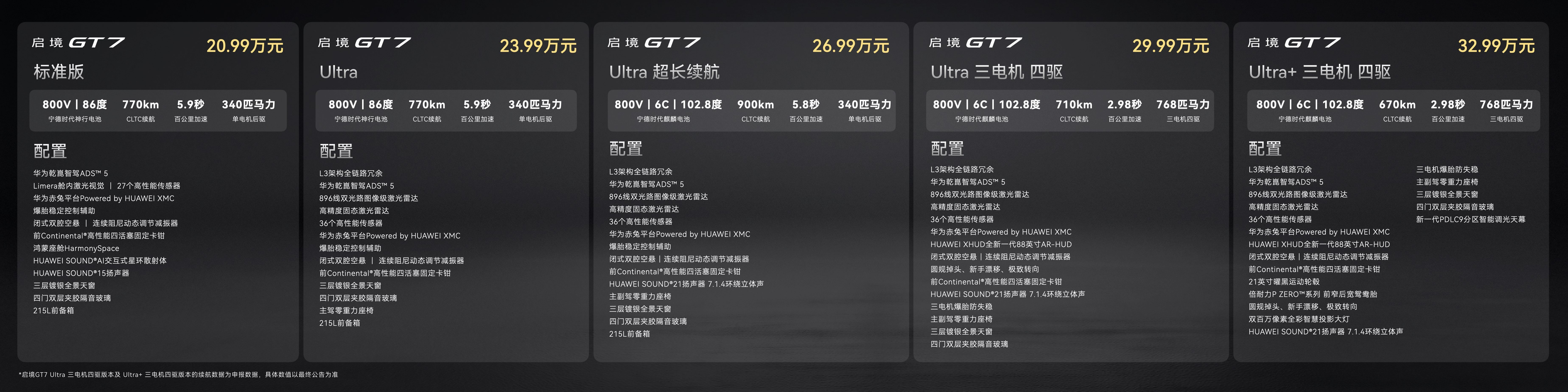 天生玩家 智趣全开，启境GT7正式上市官方指导价20.99万-32.99万元