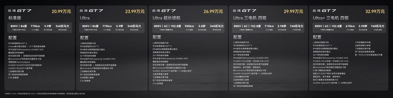乾崑满配越级享受 启境GT7正式上市售20.99万-32.99万元