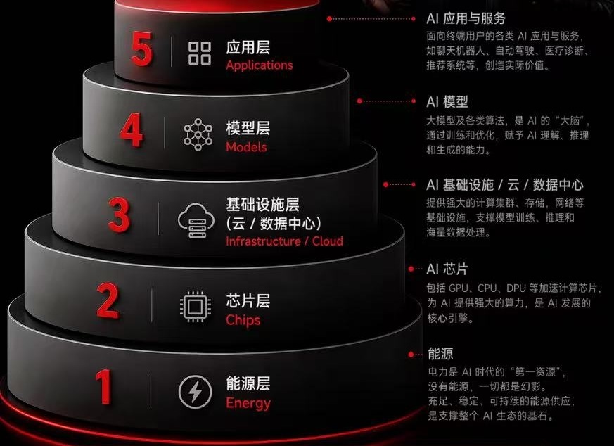 7月6日火爆开售!云计算ETF华宝(159099):AI算力投资实力之选 7月6日火爆开售!云计算ETF华宝(159099):AI算力投资实力之选