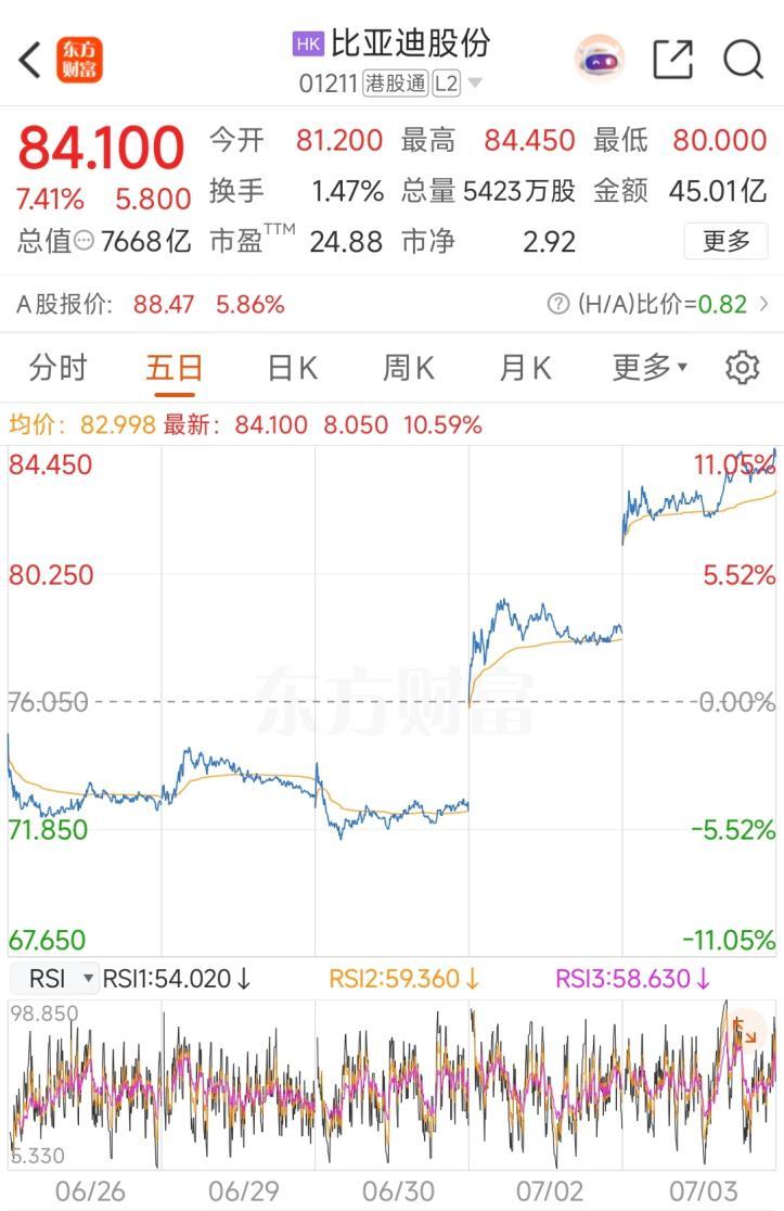 销量、结构、利润三重向好,投行集体看多比亚迪长期成长