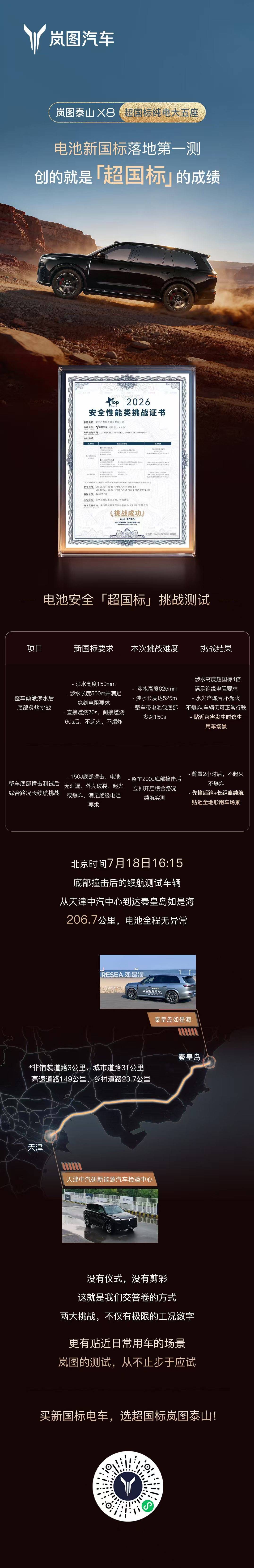 行业首个！岚图泰山X8 EV完成超“新国标”底部托底撞击后路跑实测