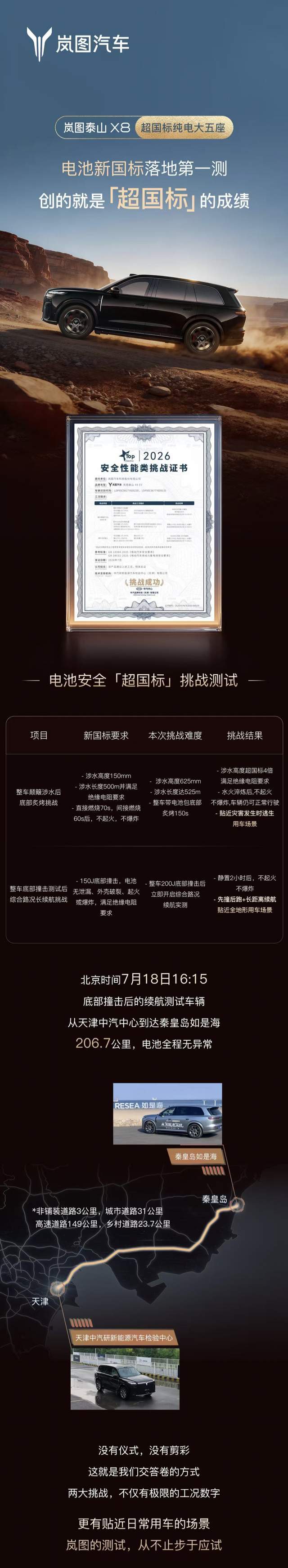 岚图泰山X8 EV：行业首个超新国标底部托底撞击还能正常上路的车型