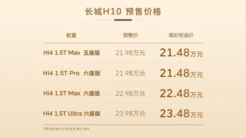 方盒子新物种,长城H10预售限时权益价21.48万元起