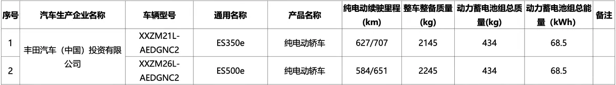 雷克萨斯ES纯电版登上车辆购置税减免目录,新车上市在即