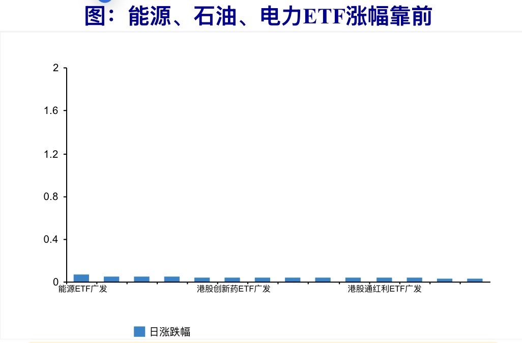 ETF收盘解读:波动加大,市场转向防御