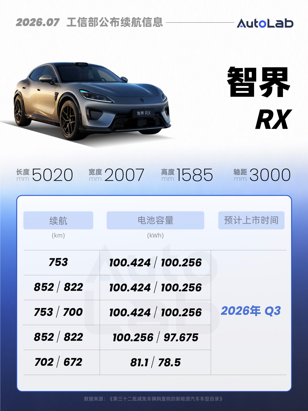 工信部新车：纯电大汉冲击1000km，i8换单电机，腾势跑车续航曝光