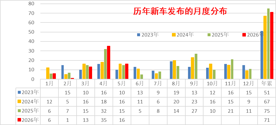 车市“内卷”之后 什么才是真正的护城河?