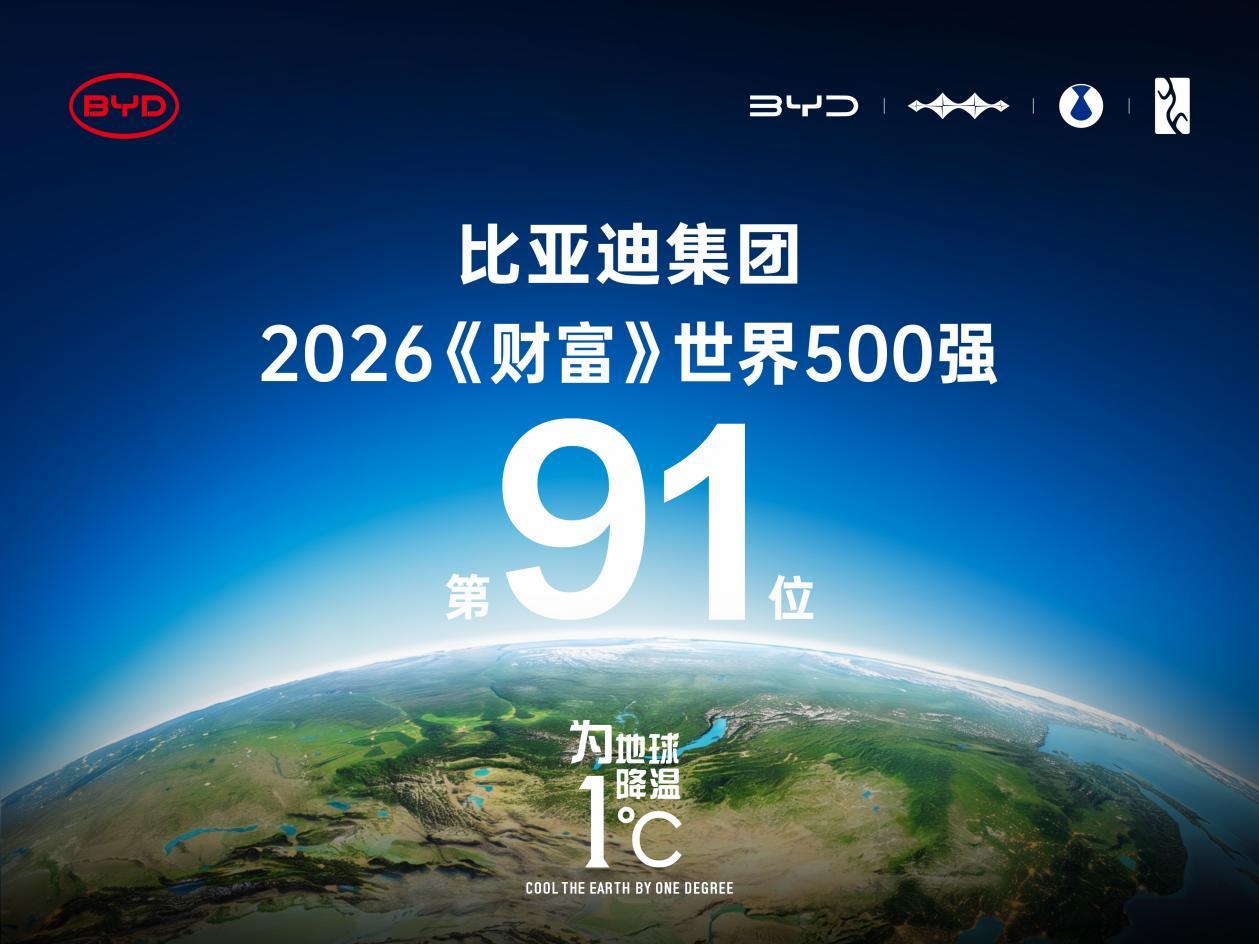 全球新能源汽车标杆企业 比亚迪五度登榜《财富》世界500强