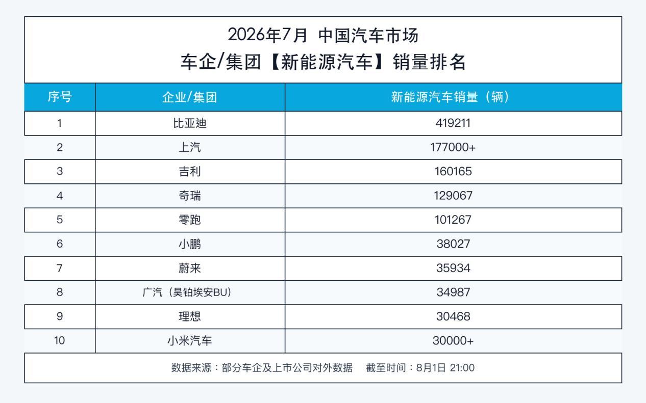 海内外市场持续增长 高端与海外成比亚迪“第二引擎”