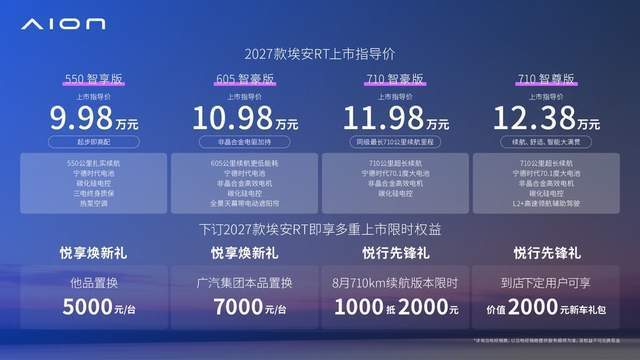 全系宁德电池续航再加码：2027款埃安RT上市，9.98万元起