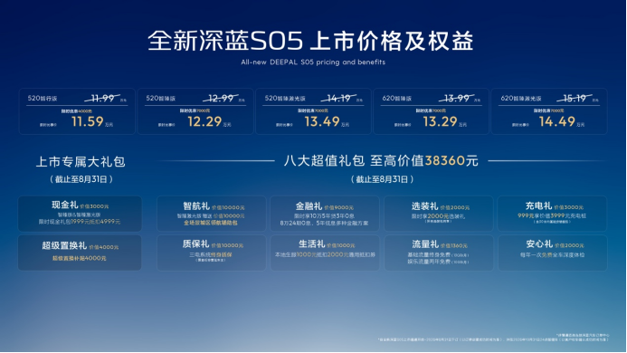 全新深蓝S05上市11.59万元起,全球时尚激光智能SUV全面进阶