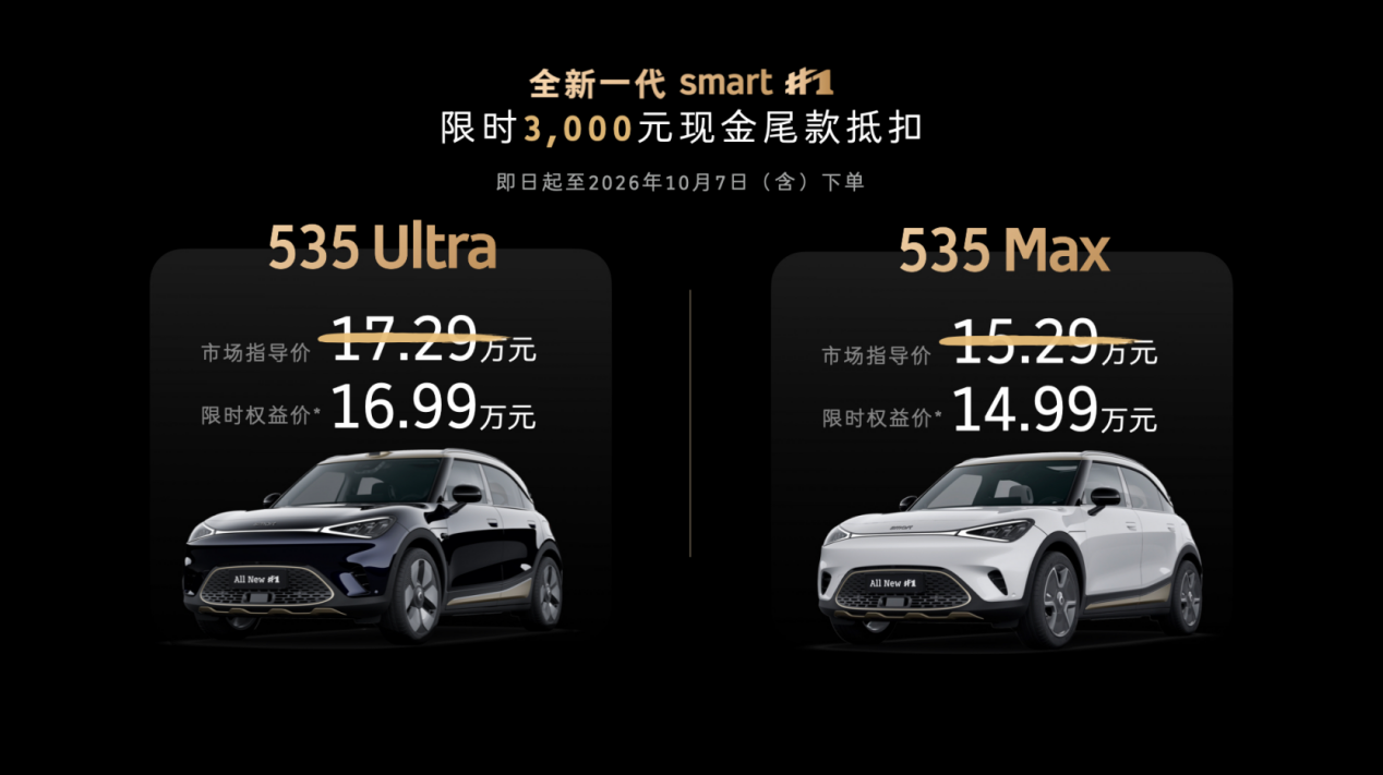 全新一代smart精灵1号上市，两款版型14.99万元起，告诉你3个买它的理由
