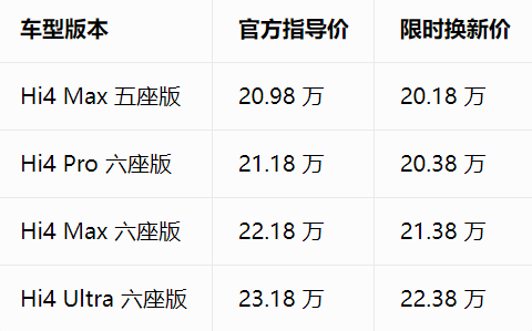 20万撬动50万想象!长城H10上市即爆火,方盒子新物种凭什么?