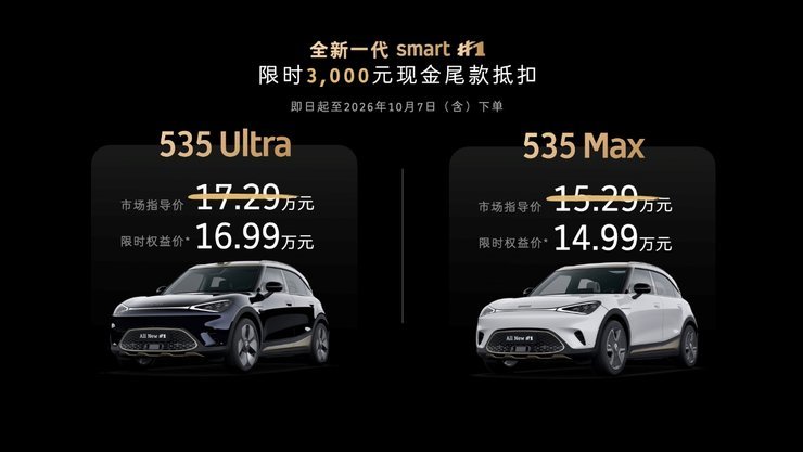 时权益价14.99万元起，全新一代smart精灵1号上市 超200项焕新升级，重新定义豪华智能小车之王