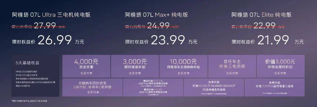 阿维塔07L上市22.99万元起，提车即享华为乾崑智驾ADS 5
