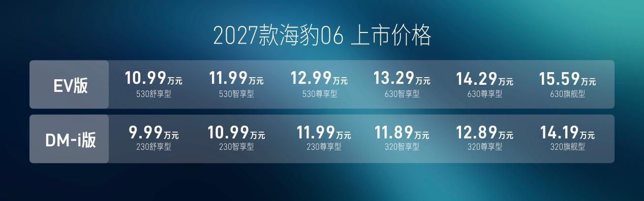 9.99万起重塑B级家轿标杆！2027款比亚迪海豹06正式上市