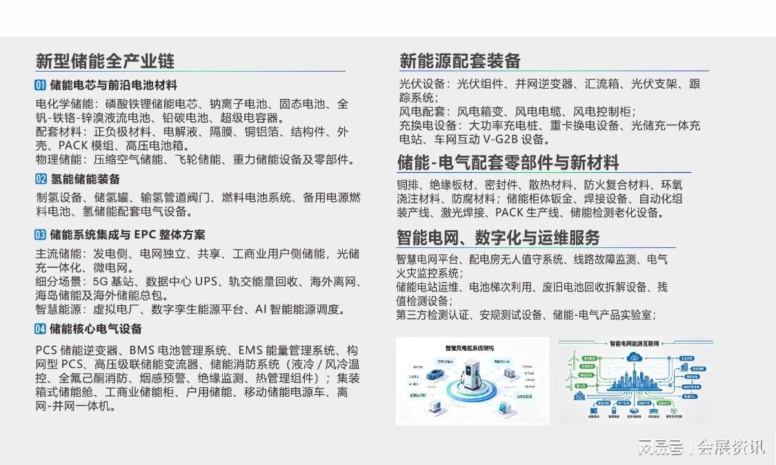 2027扬中工程电气储能展丨智能电气千亿蓝图:扬中打造产业新高地