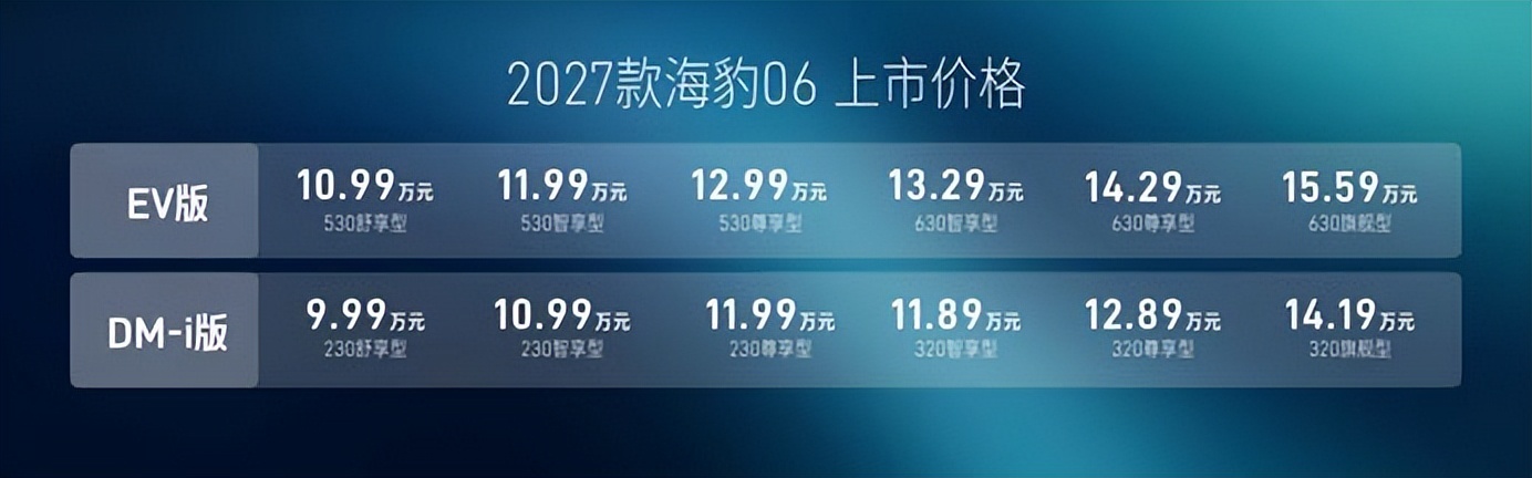 9.99万元起，2027款海豹06满配上市，实力重塑B级家轿新标杆