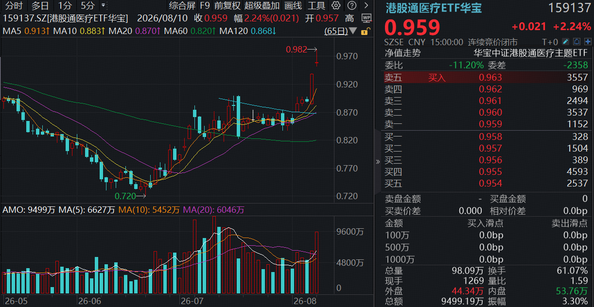 8月再进攻，创新药进入“AI制药叙事”？基金经理火线解读！
