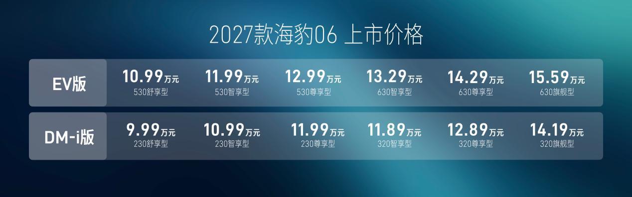 豹启新境,2027款海豹06满配上市,售价9.99万元起