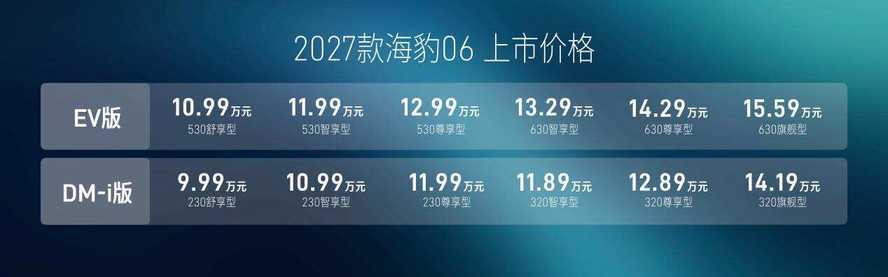 豹启新境，2027款海豹06满配上市，售价9.99万元起