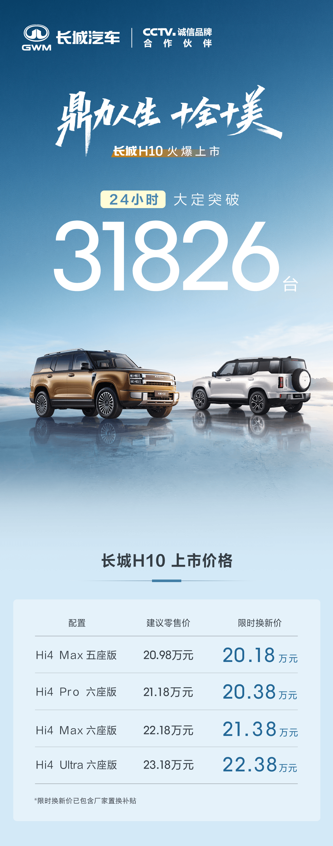 长城H10：24小时大定破3万，这台“国民神车”候选者凭什么？