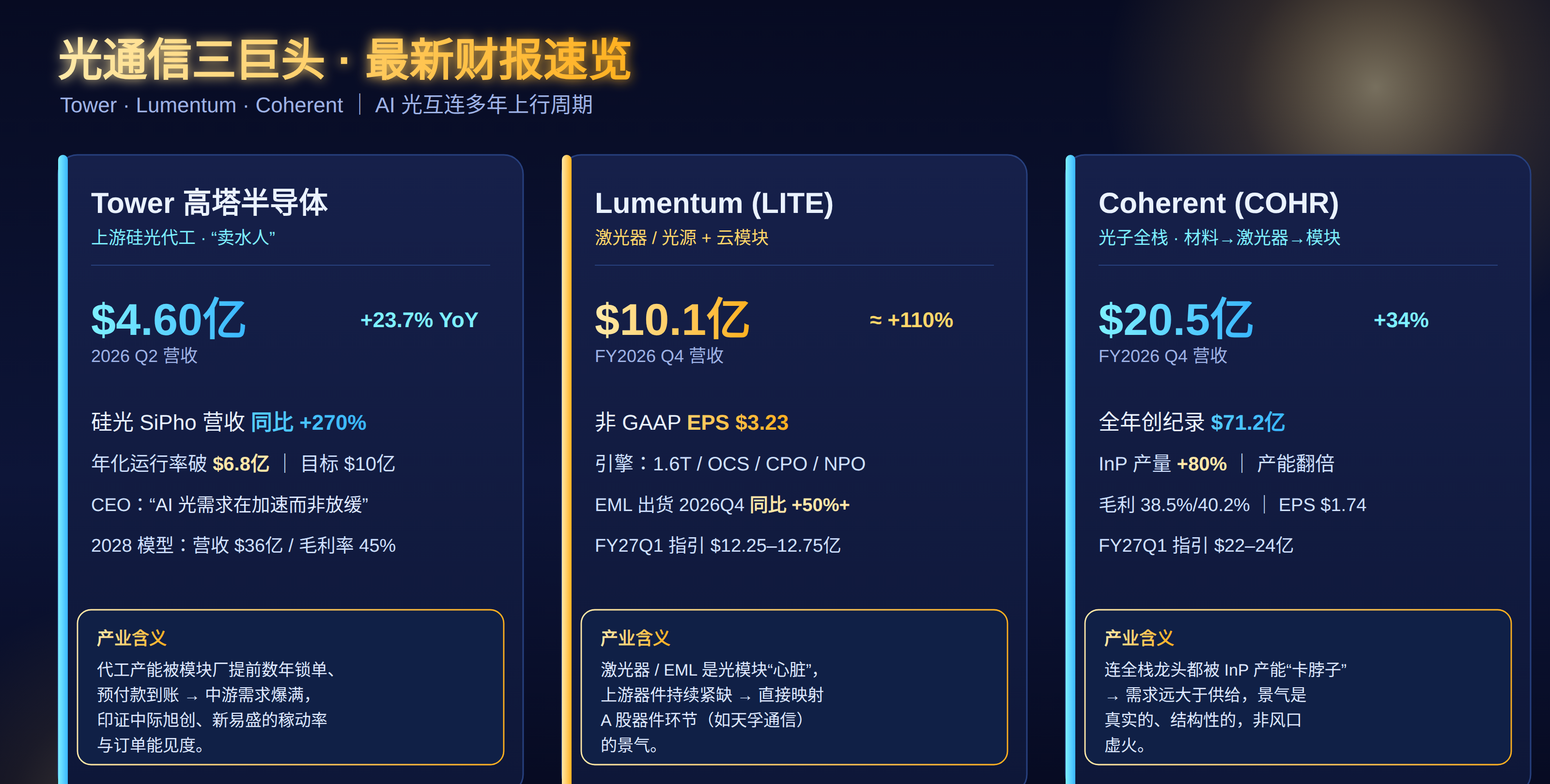 拆解海外光通信巨头的底牌：光，比想象中更亮