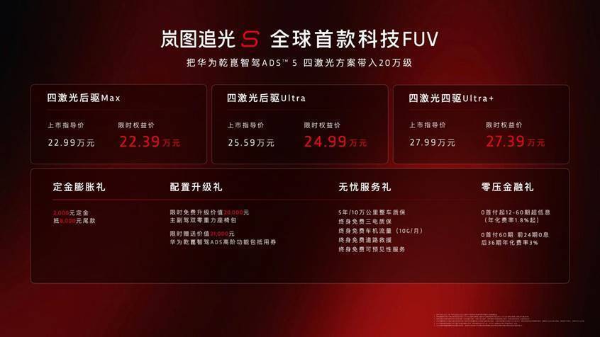 限时权益价22.39万起，岚图追光S上市开售