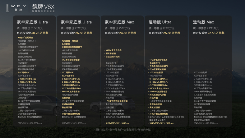 家用运动一车双旗舰，魏牌V8X上市22.68起