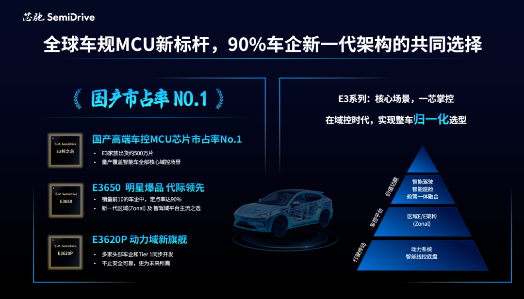航天级高可靠MRAM存储技术引入智能汽车，芯驰引领规模化量产交付