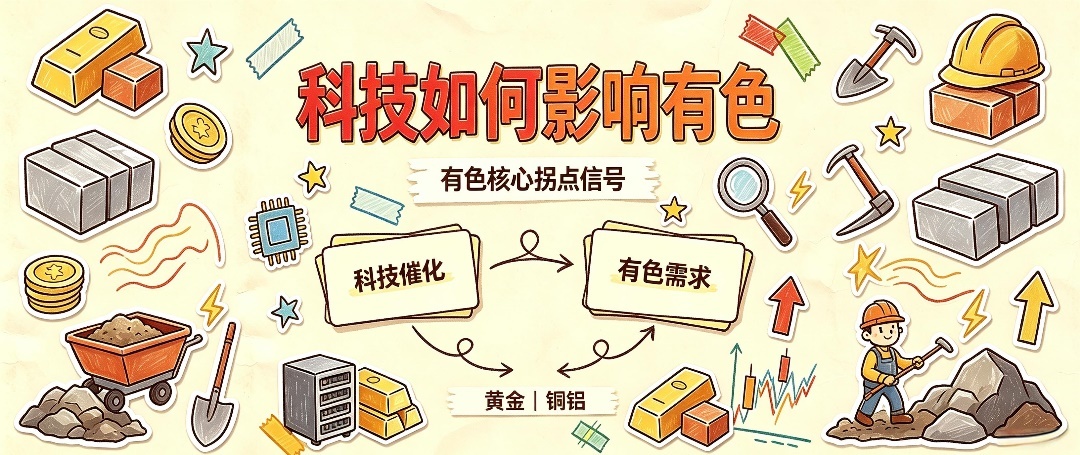 一个信号，双向受益！华宝基金火线解读：为何科技资本开支二阶导见顶，同时利好黄金+工业金属？