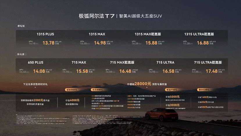 定位智美AI越级大五座SUV 极狐阿尔法T7预售补贴价13.78万起