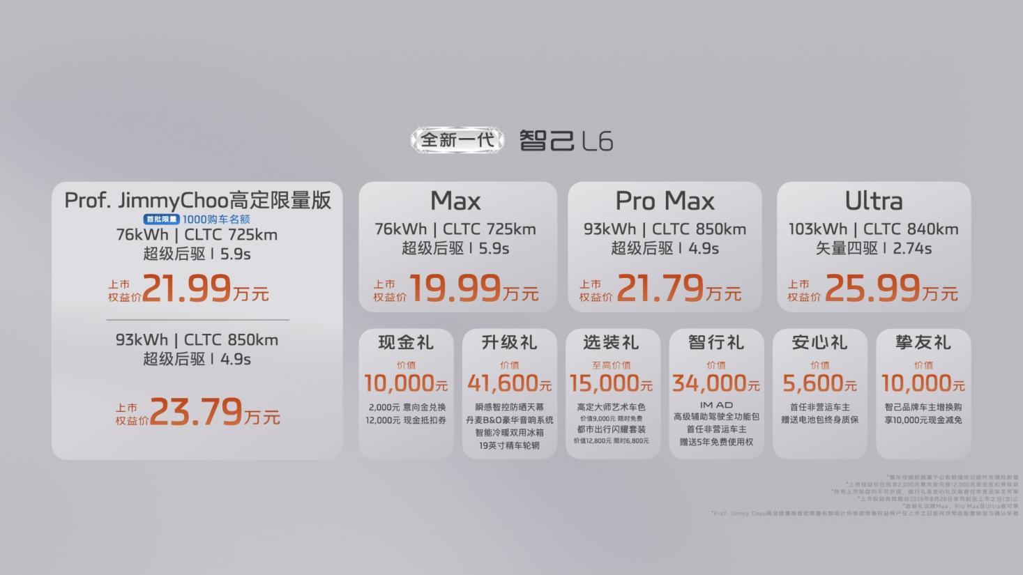 19.99万元起！全新一代智己L6惊艳上市，20万级最强纯电轿跑来了！