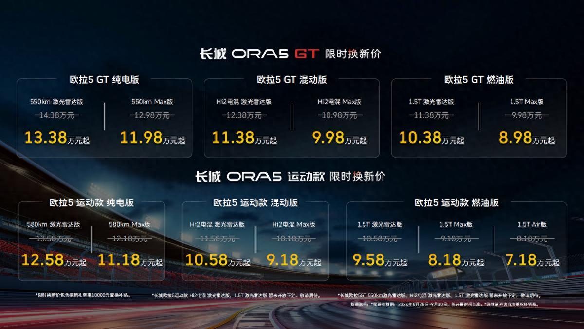 10万级市场的“掀桌者”：长城欧拉5GT与运动款如何重新定义小钢炮