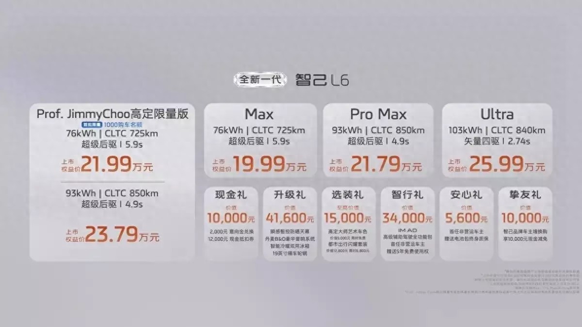 权益价 19.99 万起，全新智己 L6，线控底盘全系给