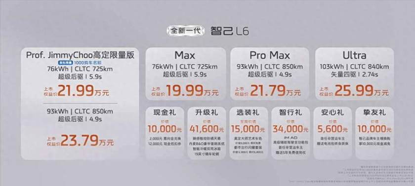 20万级最强纯电轿跑来了!全新一代智己L6上市 20万级最强纯电轿跑来了!全新一代智己L6上市